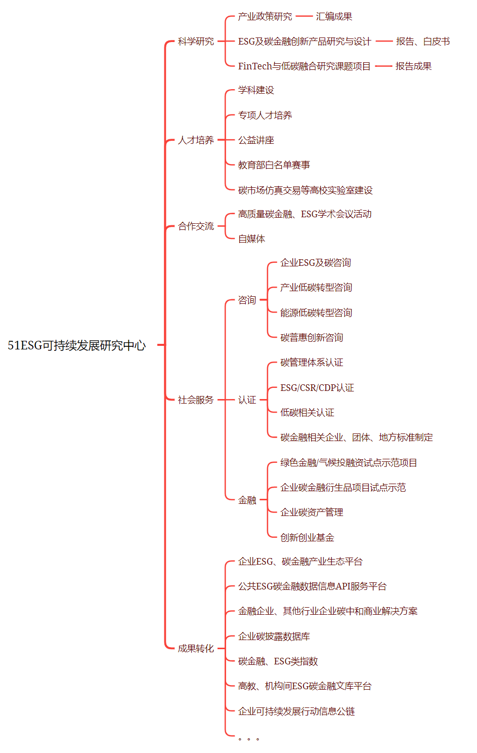 业务范围
